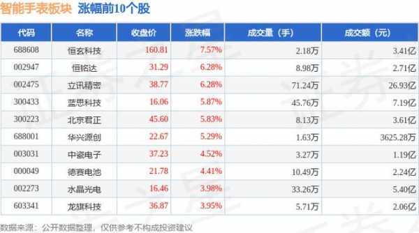 恒清数码科技股票行情走势（恒玄科技股票行情）-图1