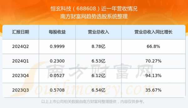 恒清数码科技股票行情走势（恒玄科技股票行情）-图3