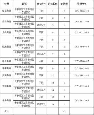 越城数码科技招聘网电话（越城招聘信息）-图2