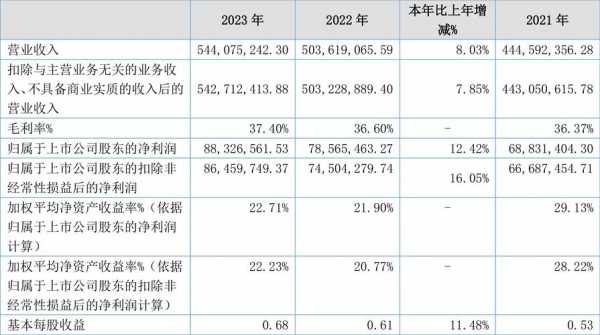 真派数码科技股票（派真生物科技有限公司股票）-图3