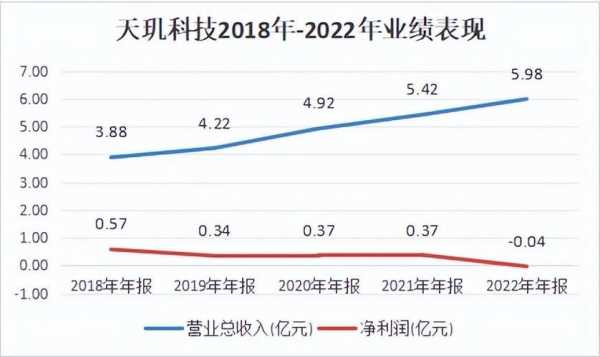 数码科技业绩最新消息（数码科技业绩最新消息知乎）-图1