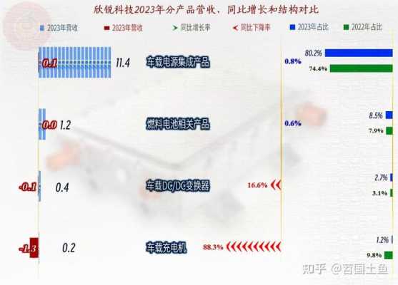 数码科技业绩最新消息（数码科技业绩最新消息知乎）-图2