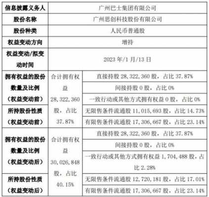 思创数码科技股票（思创科技股票行情）