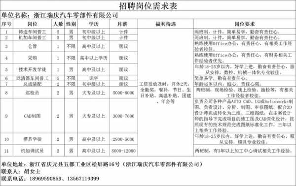 欧博数码科技招聘电话是多少啊（欧博实业有限公司）-图3